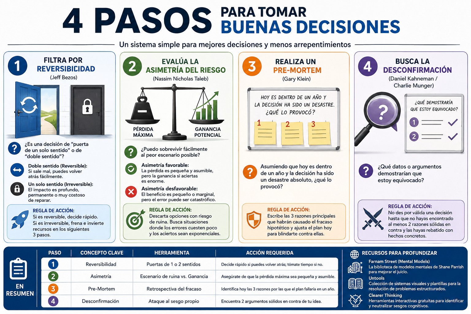 4 pasos para tomar buenas decisiones 4 pasos para tomar buenas decisiones